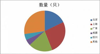 從30億到53億 私募產品發行規?；厣挡刭Y本配置新信號
